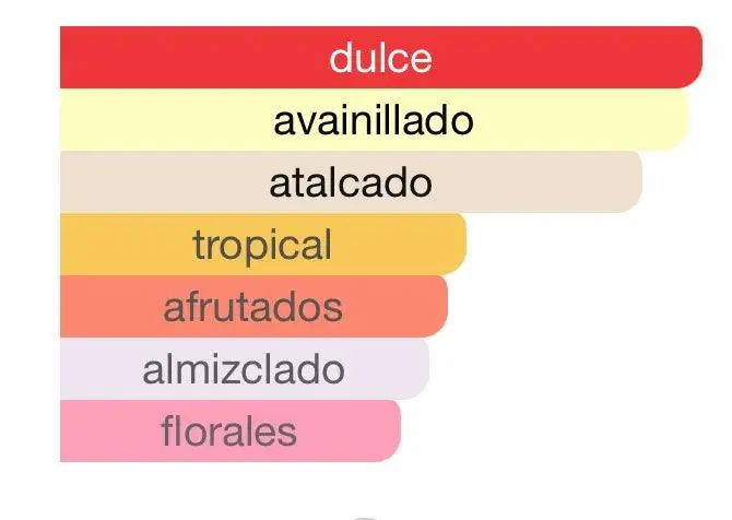 Lattafa Yara Rosa Eau de Parfum - Imagen 3