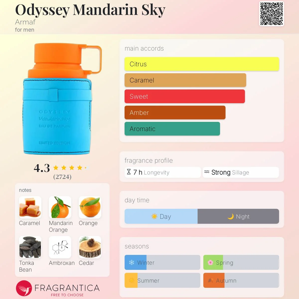 Armaf Odyssey Mandarin Sky Eau de Parfum - Imagen 4